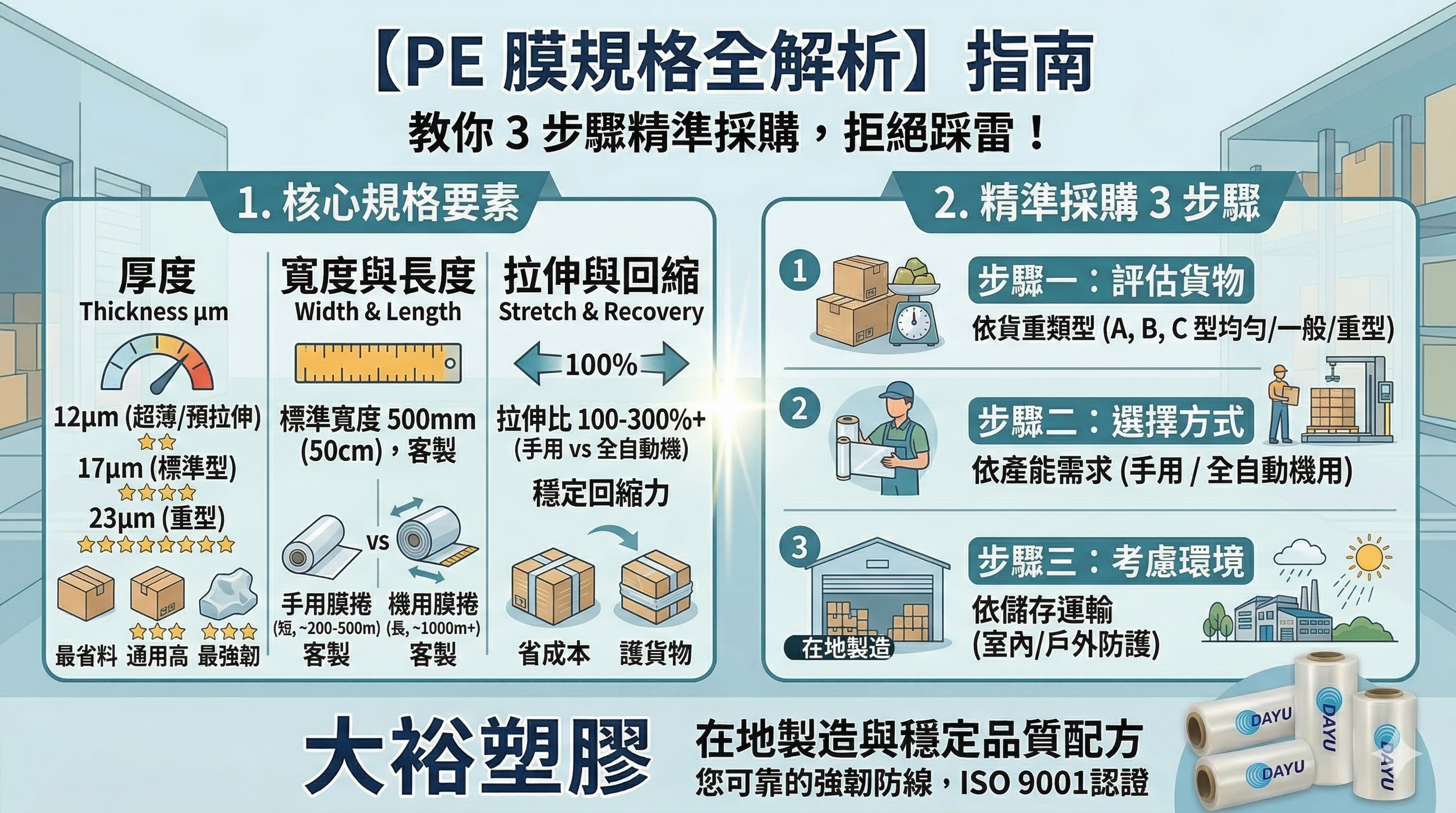 【PE膜規格指南】棧板纏繞膜厚度、寬度怎麼選？採購必看！ - 大裕塑膠